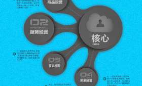 农村电商特点及其发展分析